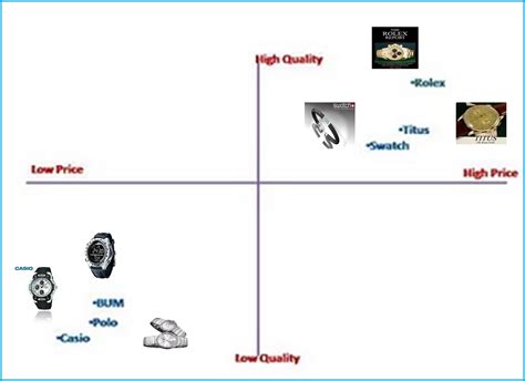 buyer perceptual map of rolex|rolex oyster perpetual reviews.